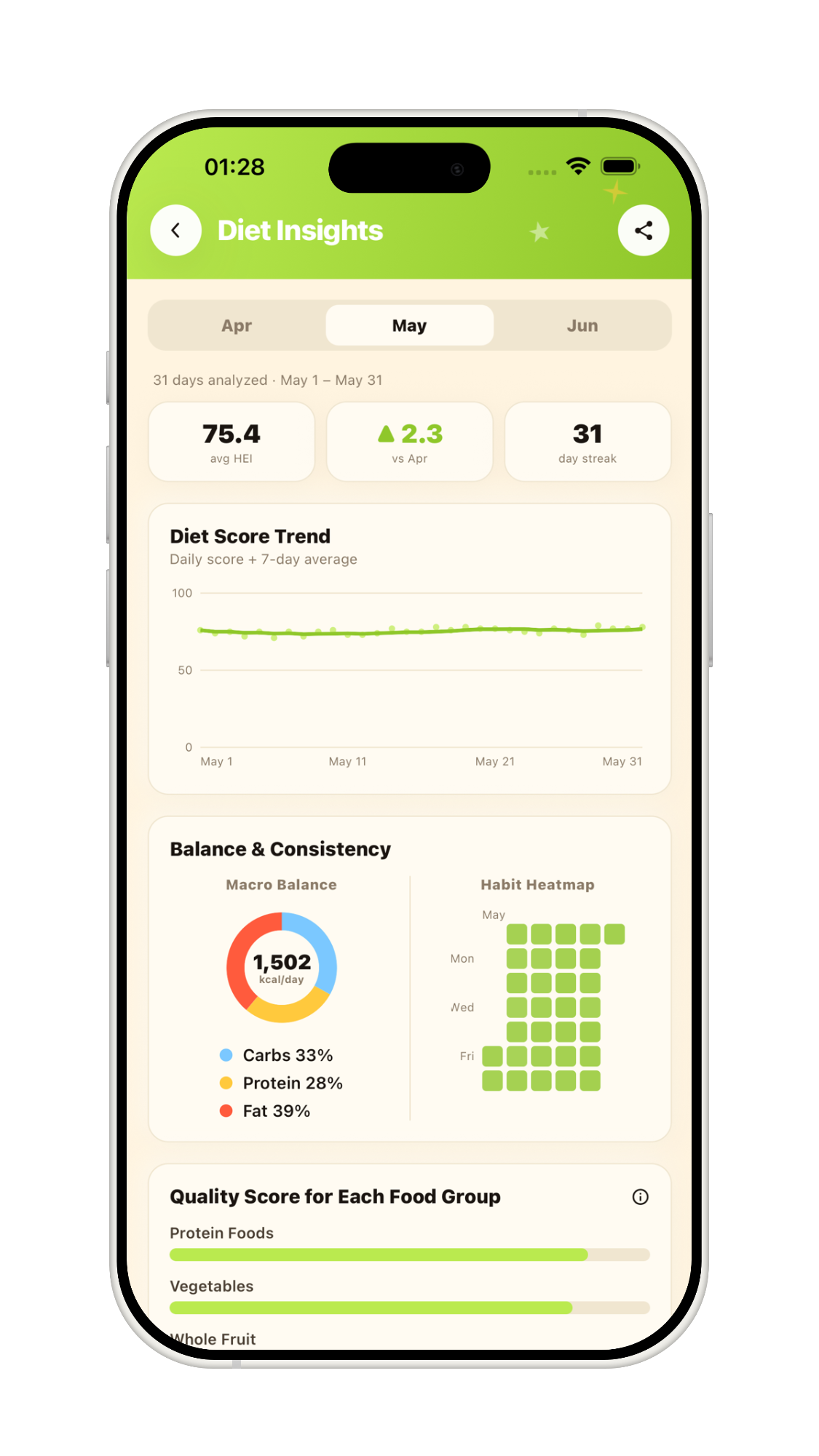 NutriCamp Diet Insights analytics screen