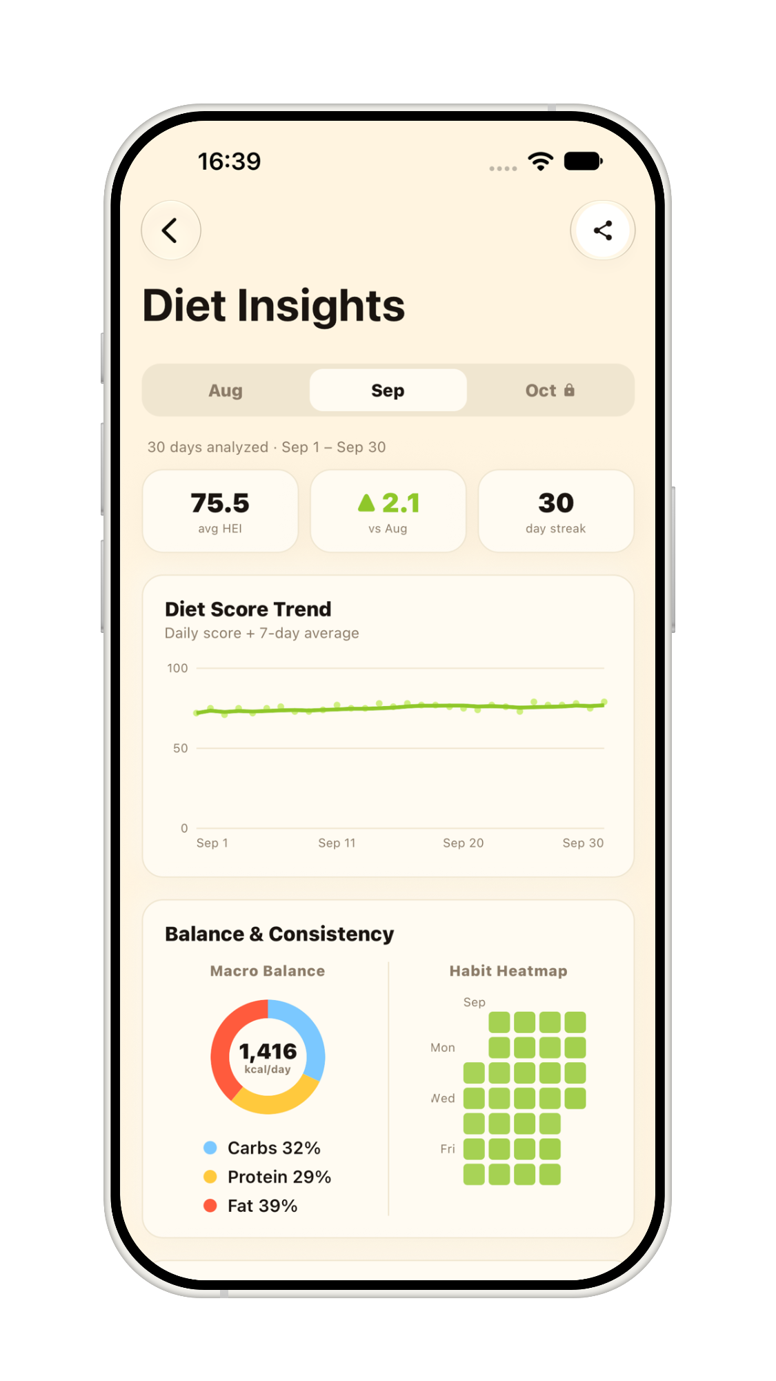 NutriCamp Diet Insights analytics screen